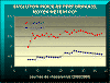 perfo meteofoot1.gif (21253 octets)