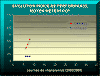 perfo meteofoot1.gif (20153 octets)